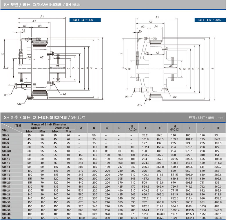 SH-4(4CB200)鼓型氣胎離合器剎車圖紙1