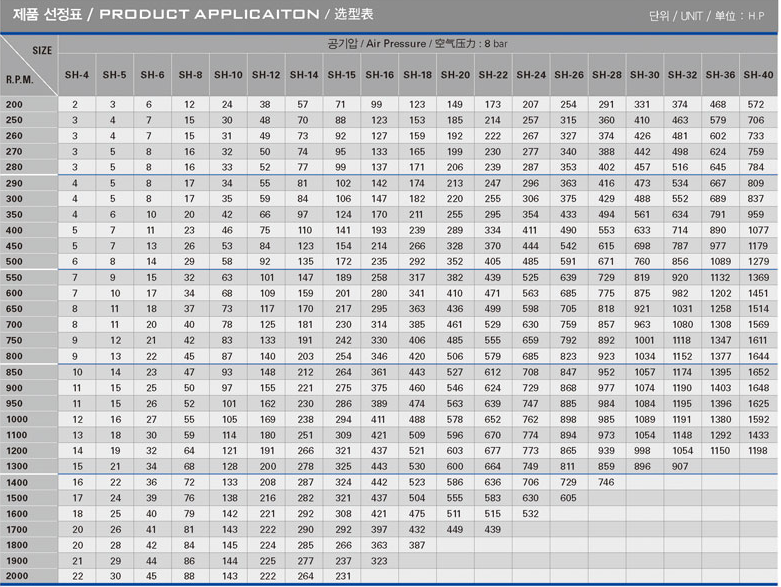 SH-20(20CB500)鼓型氣胎離合器剎車技術(shù)資料2