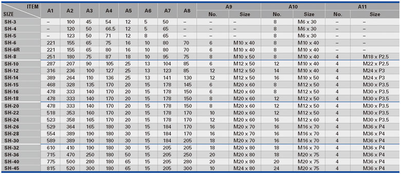 SH-20(20CB500)鼓型氣胎離合器剎車尺寸圖