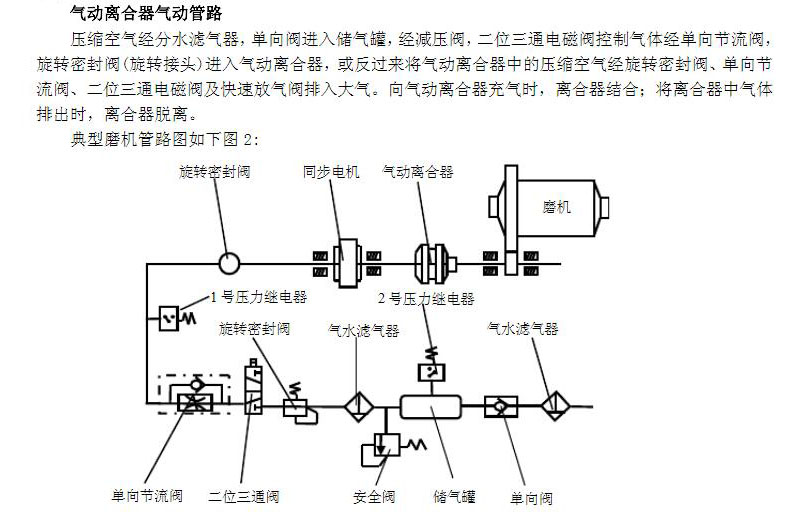 球磨機(jī)氣動離合器