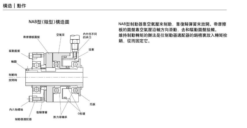 NAB氣動(dòng)制動(dòng)器