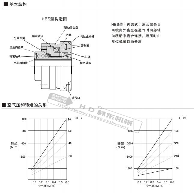 氣動齒式離合器HBS