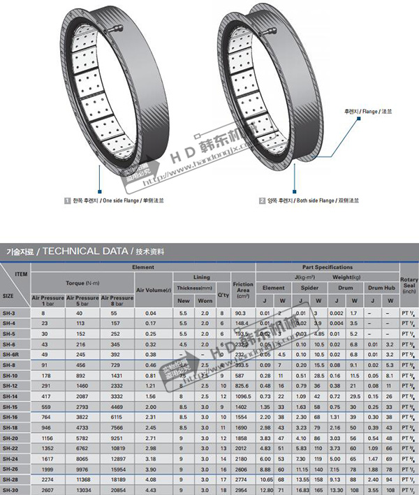 氣胎制動(dòng)器SH-6R