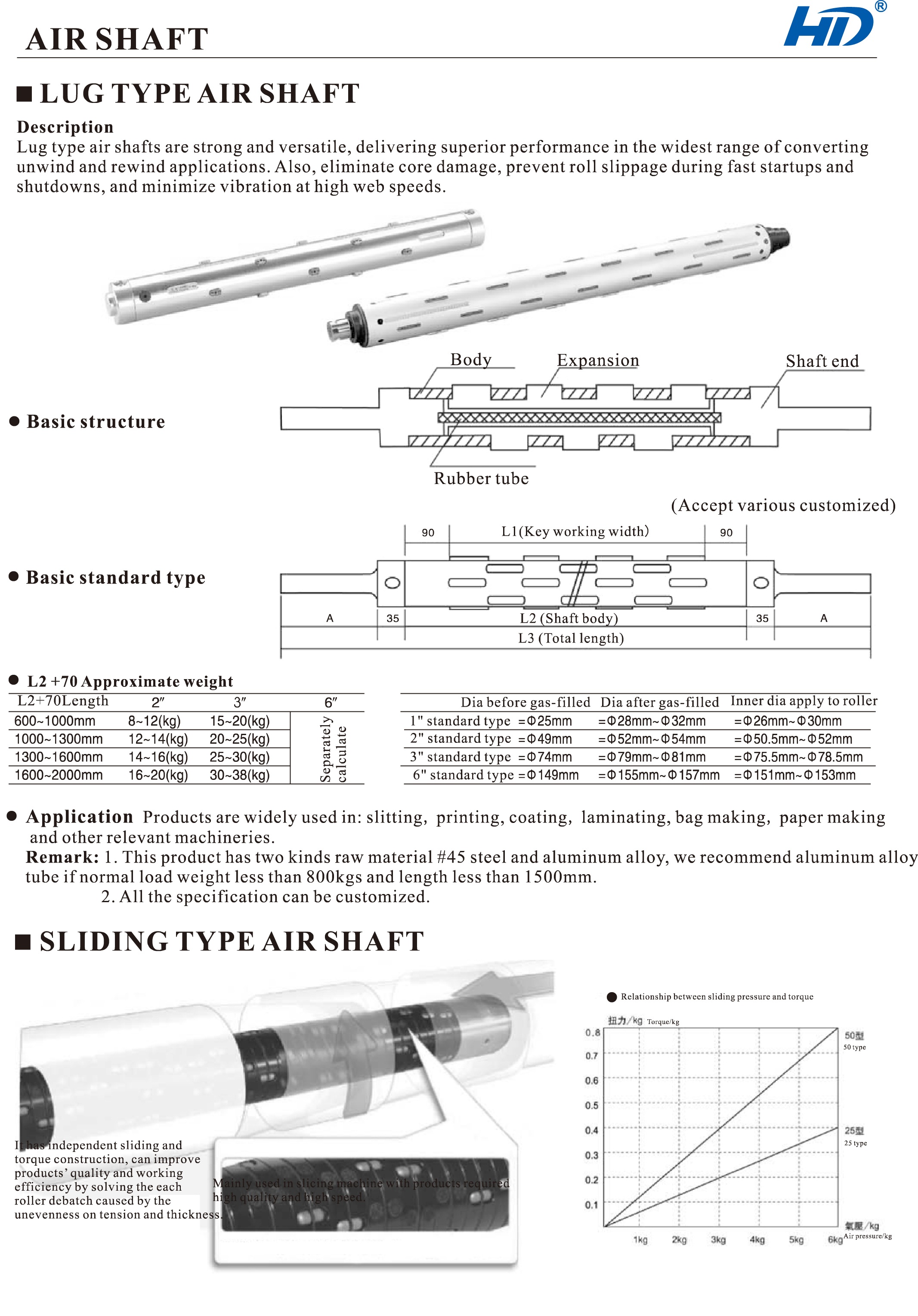 strip type air shaft