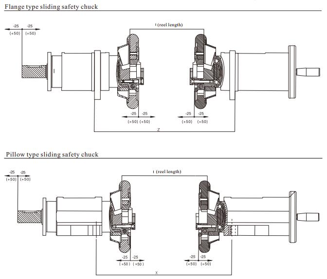 safety chuck structure